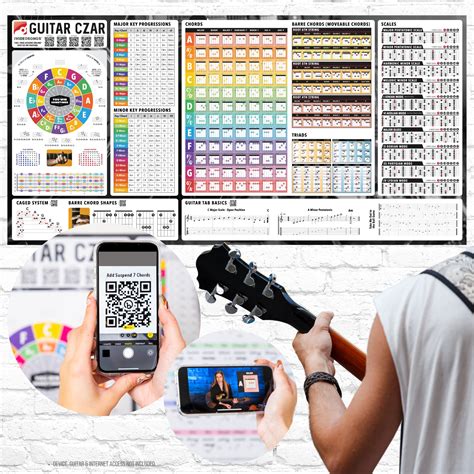 Buy Guitar Czar Reference (24"x48") • Guitar Teachers, Tutors ...