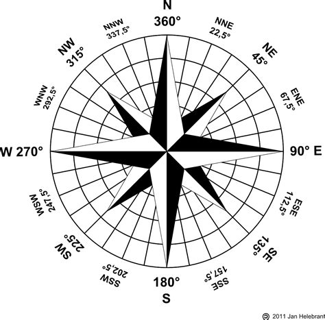Compass Map 的图像结果
