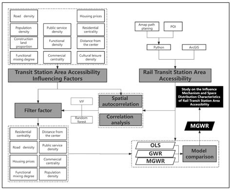 Study on the Influence Mechanism and Space Distribution Characteristics ...