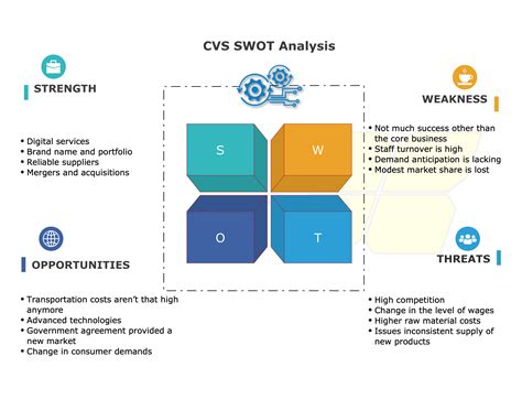 Is CVS Stock a Smart Investment? A Comprehensive Analysis