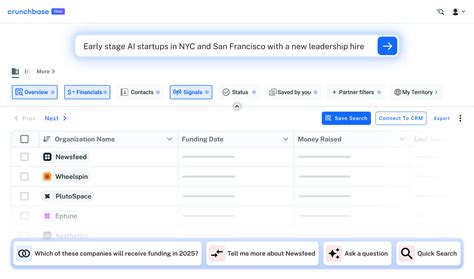Image result for Sales Data Visualization