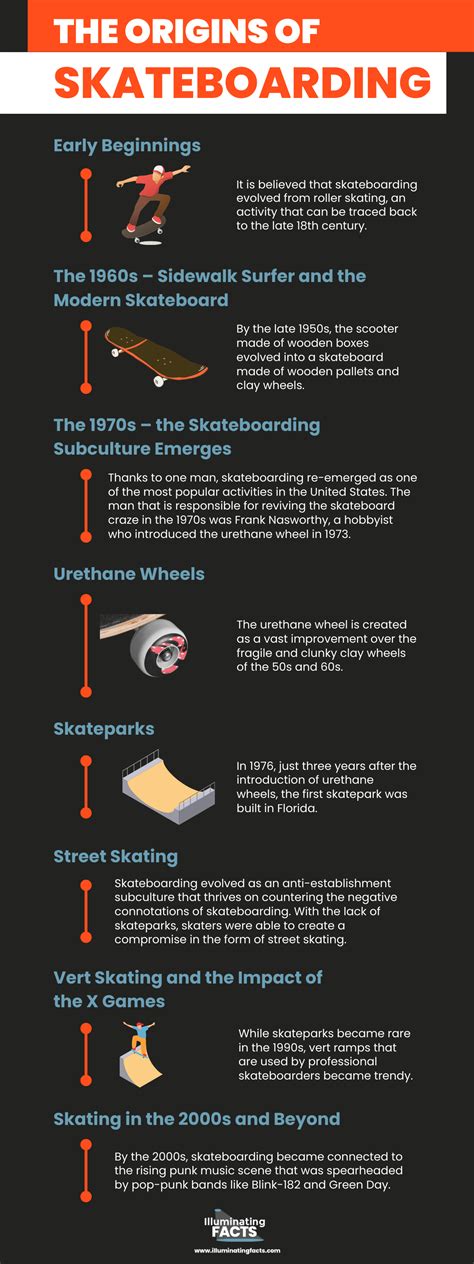 Who Invented Skateboarding