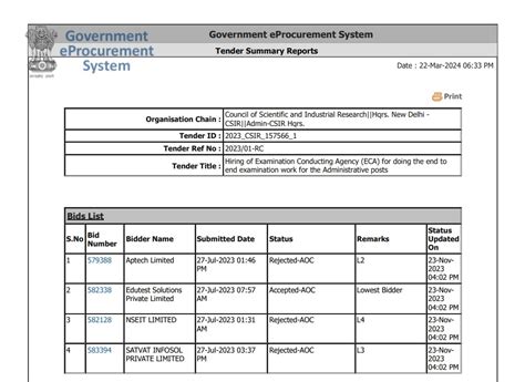 Paper Leaks: BJP Governments Continue to Give Blacklisted Gujarat ...
