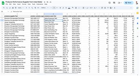 How to integrate Shopify with external reporting systems | Mipler Blog