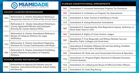 How a Clerk of Court referendum proved Miami-Dade is the Exception ...