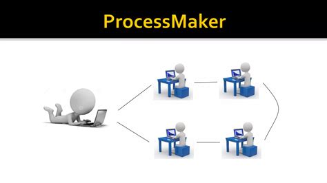 +Process Maker Tutorial 的图像结果
