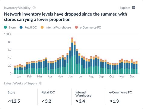 Nordstrom Supplier Reports Portal | Alloy.ai Integrations