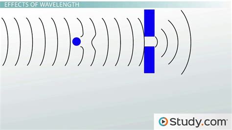 Image result for Sound Wave Diffraction