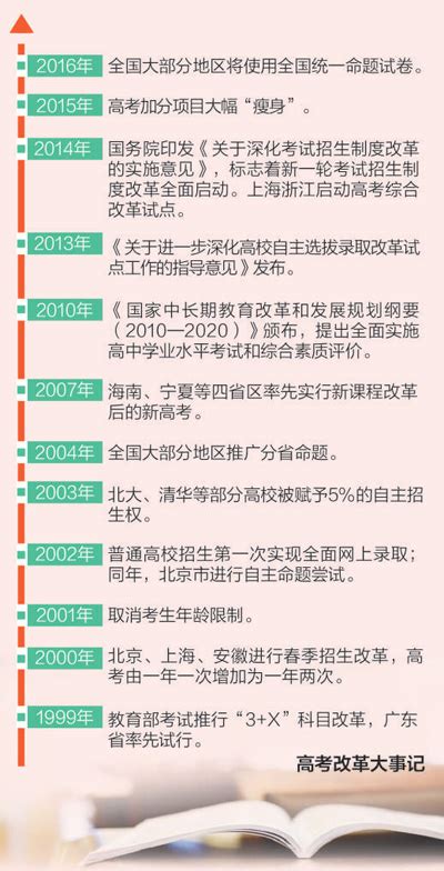 高考改革，“定义”教育的未来 - 中华人民共和国教育部政府门户网站