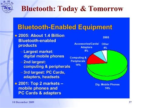 Image result for Bluetooth Versions Explained