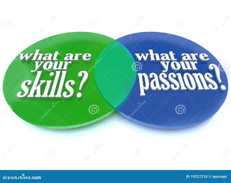 What are Your Skills and Passions - Venn Diagram Stock Illustration ...