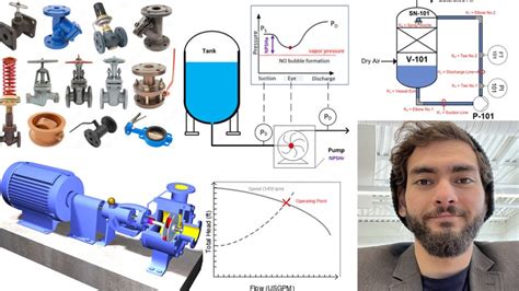 Pump Sizing & Modeling Piping Systems For Liquids | RoyalBosS