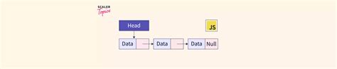 Image result for Linked List in JavaScript