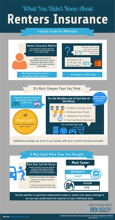 Insurance For Tenants