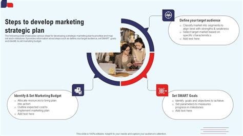 Marketing Strategy Process Steps 的图像结果