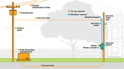 Member Responsibilities | Buckeye Rural Electric Cooperative