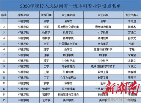 怀化学院成教毕业证样板{模板}_校长签名章