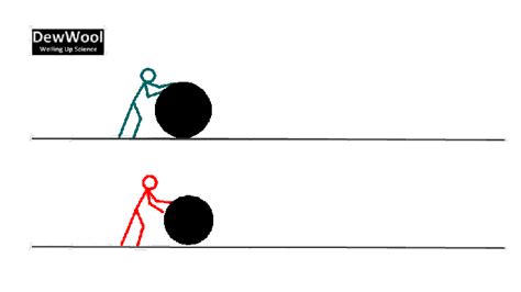 Image result for Static Friction Examples