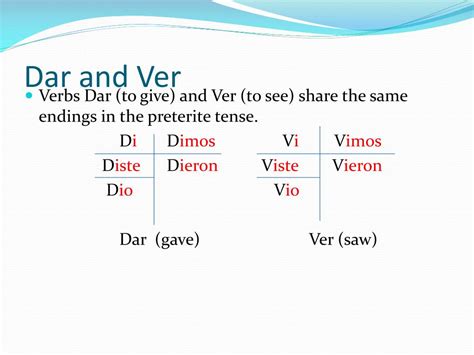 PPT - The preterite of Ir, Ser, Ver , Dar, and Hacer PowerPoint ...