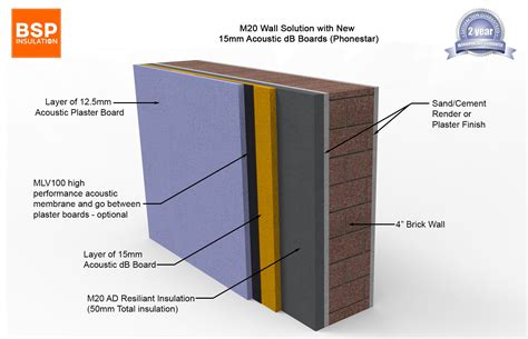 How Soundproof Is A Brick Wall at Audrey Begay blog