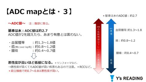 Image result for Computer Output Chart