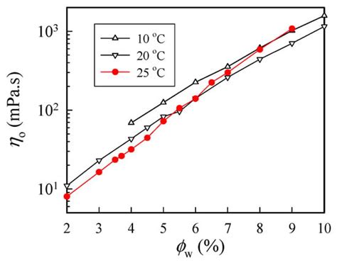 Electrospinning of Aqueous Solutions of Atactic Poly(N ...