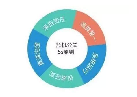 危机公关应对手册（适用于社交媒体）-4A广告提案网 | 广告小报 | 广告圈那点事