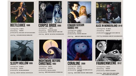 Directed By Tim Burton