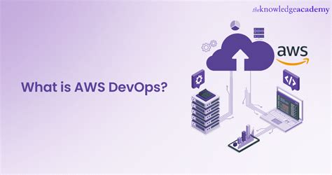 Image result for Company Using AWS and DevOps