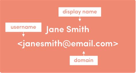 MySQL Email Syntax 的图像结果