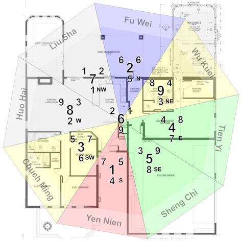 8 Ways Feng Shui Can Help You Buy a House – Feng Shui By Jen®