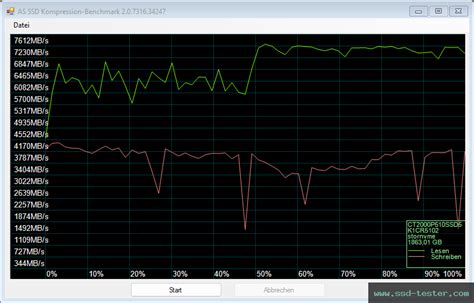 TEST: Crucial P510 2TB M.2 SSD