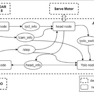 System and Process Architecture Mapping 的图像结果