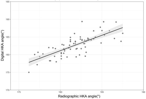 Validity and Reliability of an Artificial Intelligence-Based Posture ...