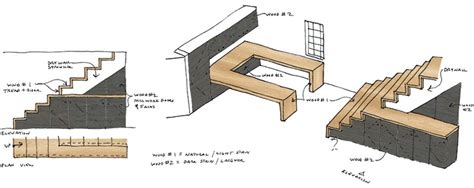 Development Design 的图像结果