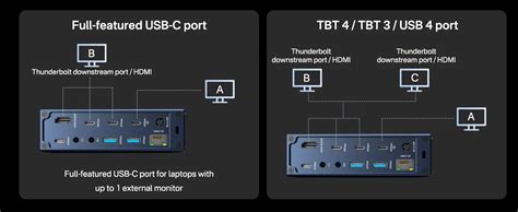 ACASIS Thunderbolt 4 Dock-21 Ports, Dual Monitor, 8K60Hz HDMI, 2.5 GbE ...