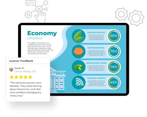 Image result for SCORM Explained