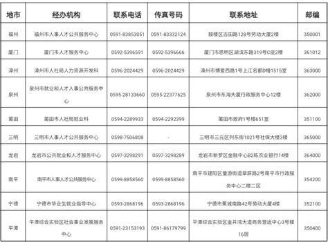 福建2022届毕业生求职创业补贴申请指南- 厦门本地宝