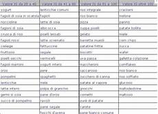 alimenti con basso indice glicemico tabella la tabella degli alimenti con l indice glicemico pi 249 basso alimenti con basso indice glicemico tabella la tabella degli alimenti con l indice glicemico pi 249 basso