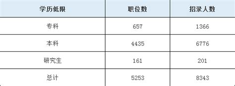 大专最容易考的公务员-大专生考乡镇公务员 - 见闻坊