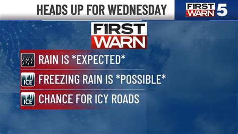 FIRST WARN FORECAST: Winter returns, bringing rain and ice with it