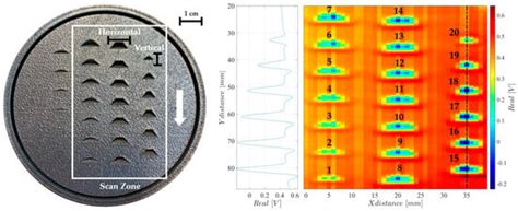 Online Quality Control of Powder Bed Fusion with High-Resolution Eddy ...