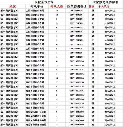 实拍: 广州一经理下班现场拍工资条，只有一万块！