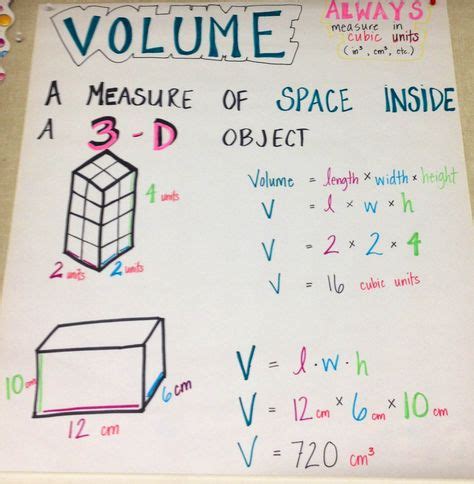 Image result for Volume Lesson