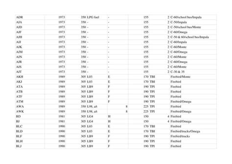 Image result for 1969 Chevy Small Block Engine Numbers Codes