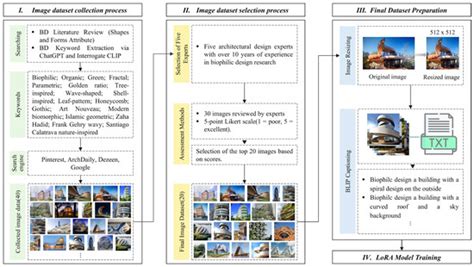 AI-Driven Biophilic Façade Design for Senior Multi-Family Housing Using ...