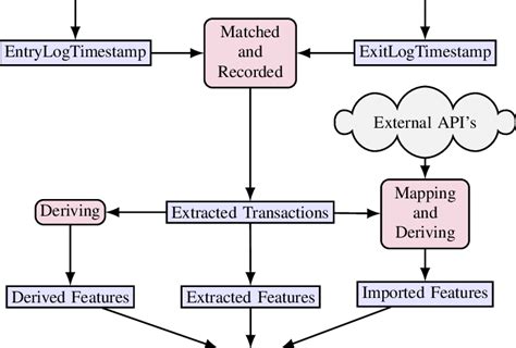 Data Extraction Tutorial 的图像结果