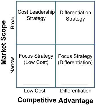 Competitive Strategy Development Process 的图像结果