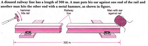 State an approximate value for the speed of sound in air - CBSE Class 9 ...