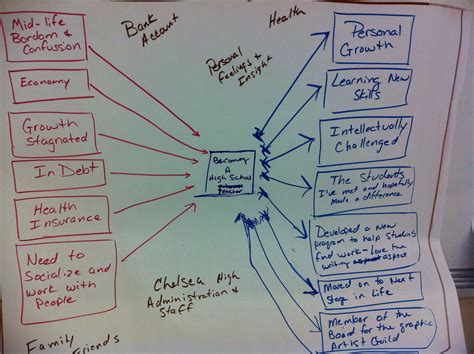 Multi Flow Map 的图像结果